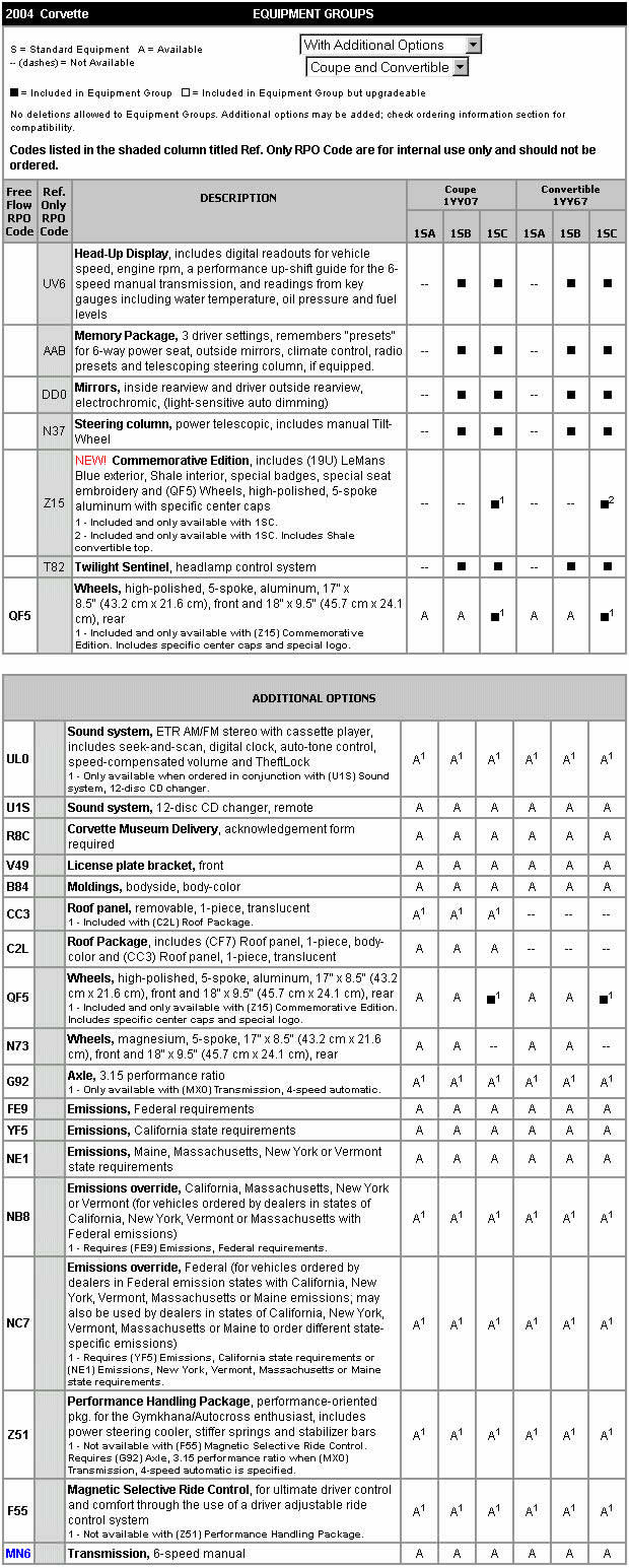 2004 Corvette Standard and Optional Equipment