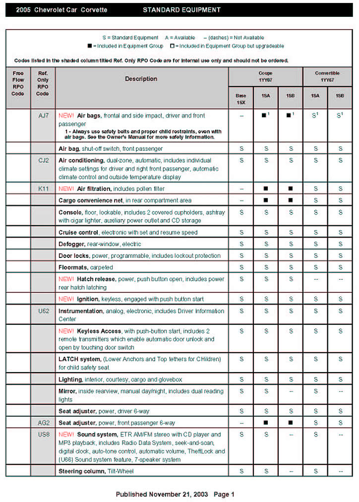 2005 Corvette Standard and Optional Equipment