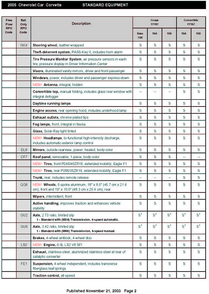 2005 Corvette Standard and Optional Equipment