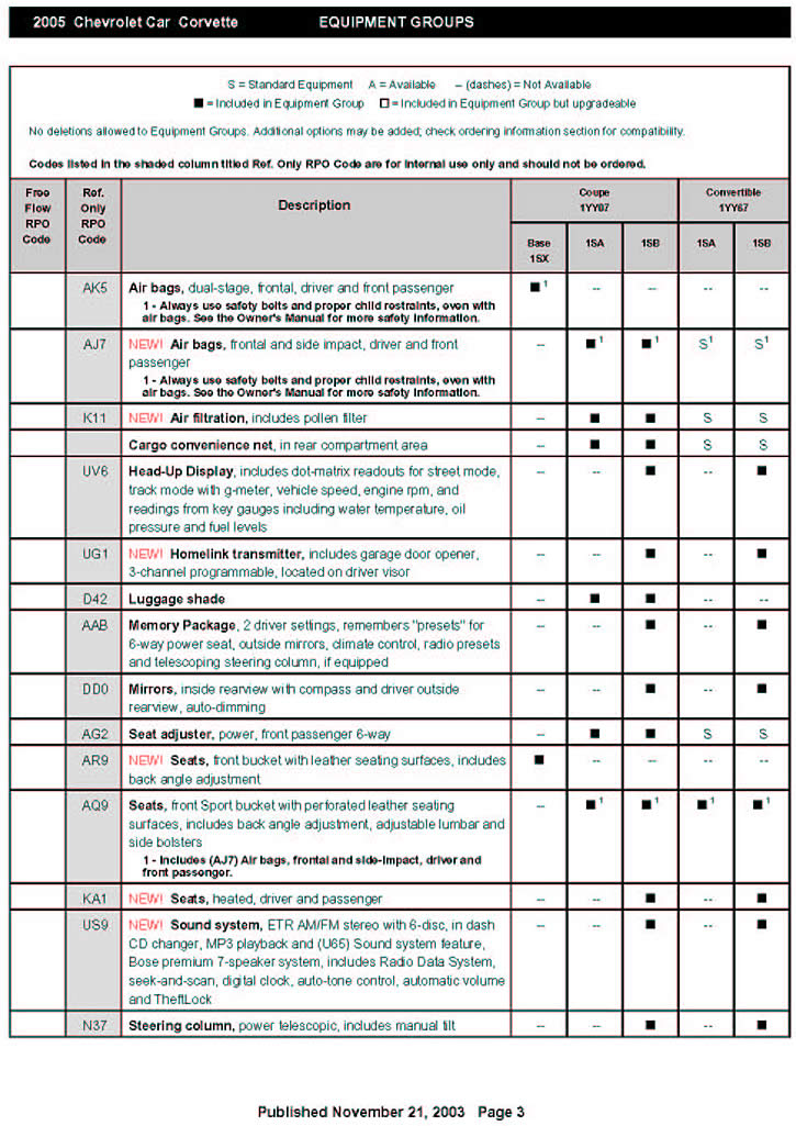 2005 Corvette Standard and Optional Equipment