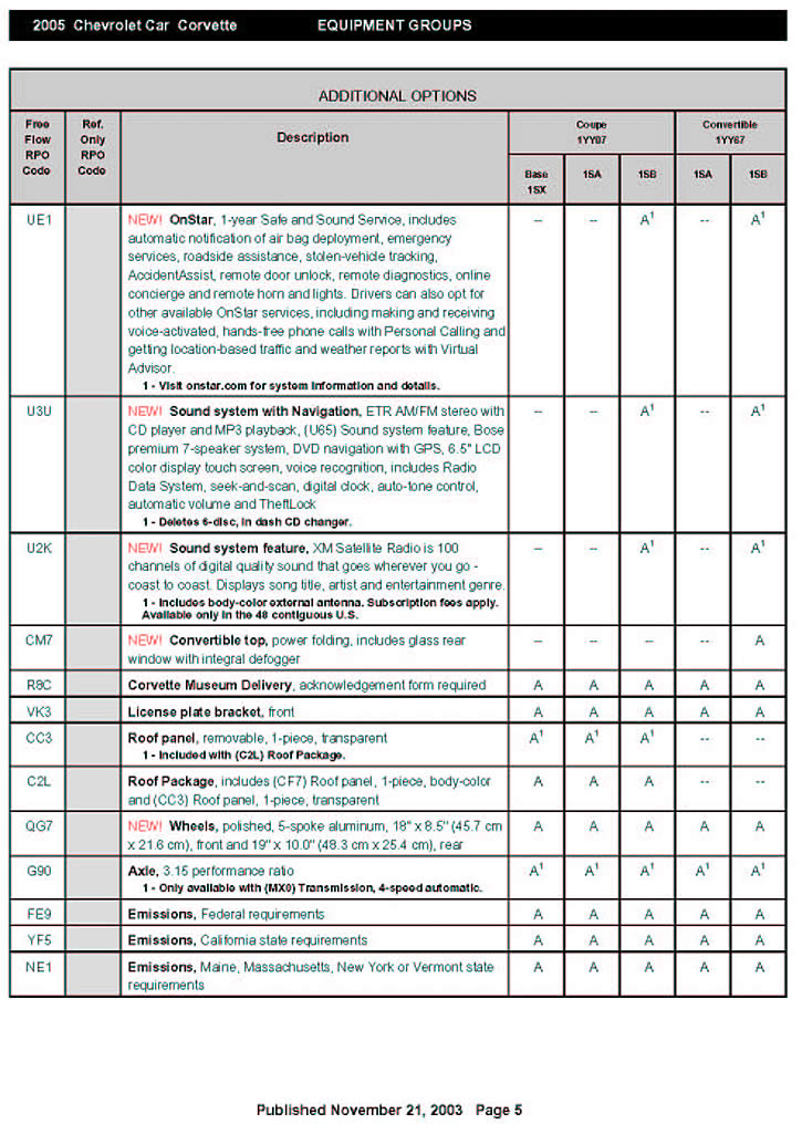 2005 Corvette Standard and Optional Equipment