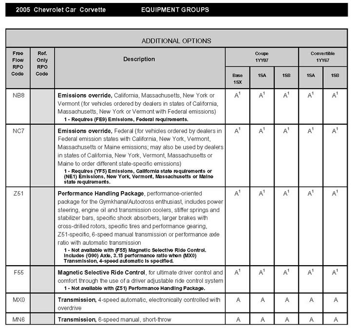 2005 Corvette Standard and Optional Equipment