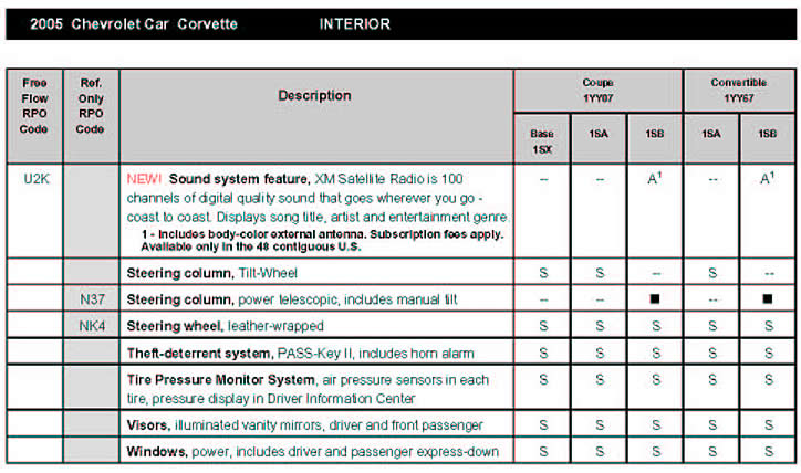 2005 Corvette Standard and Optional Equipment