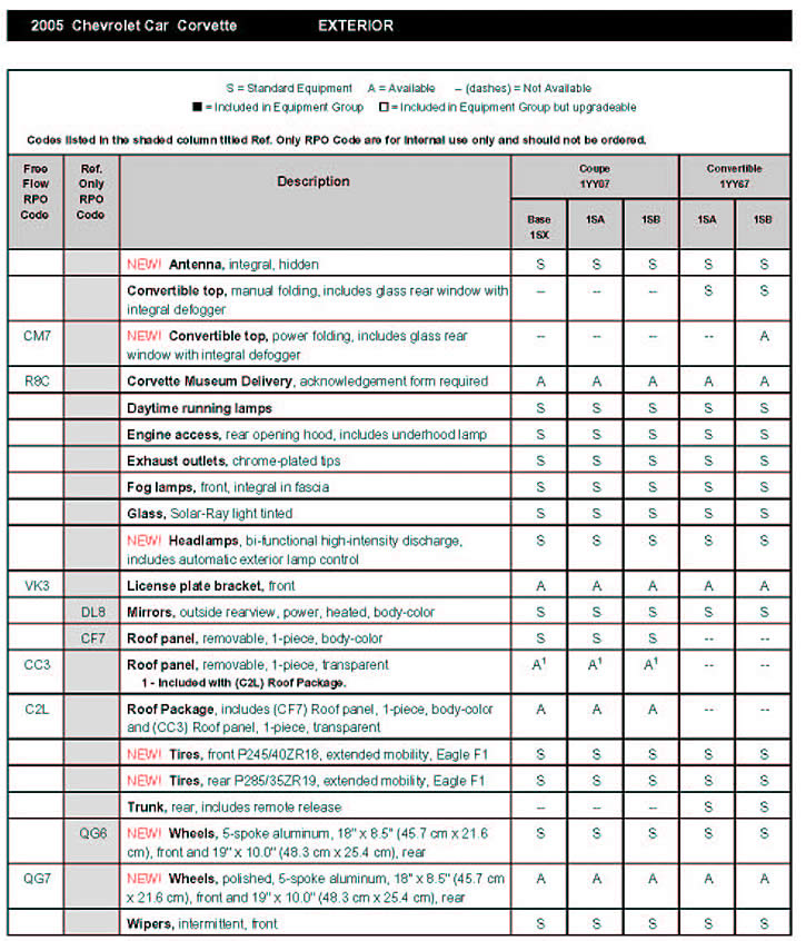 2005 Corvette Standard and Optional Equipment