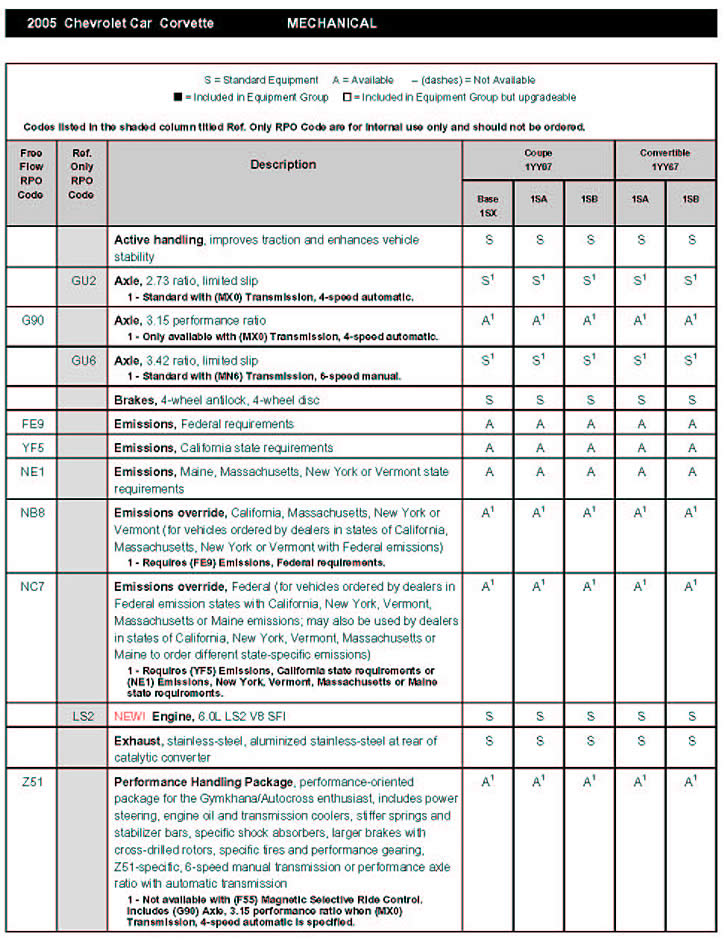 2005 Corvette Standard and Optional Equipment