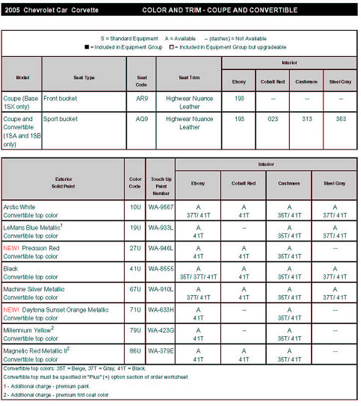 2005 Corvette Standard and Optional Equipment